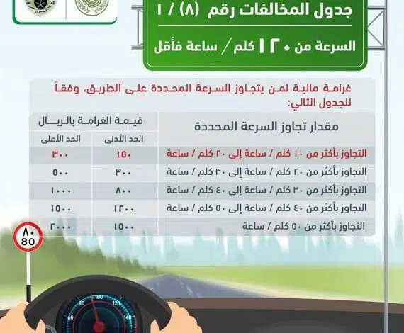 اسعار المخالفات المرورية في البحرين 2022 ورابط الاستعلام