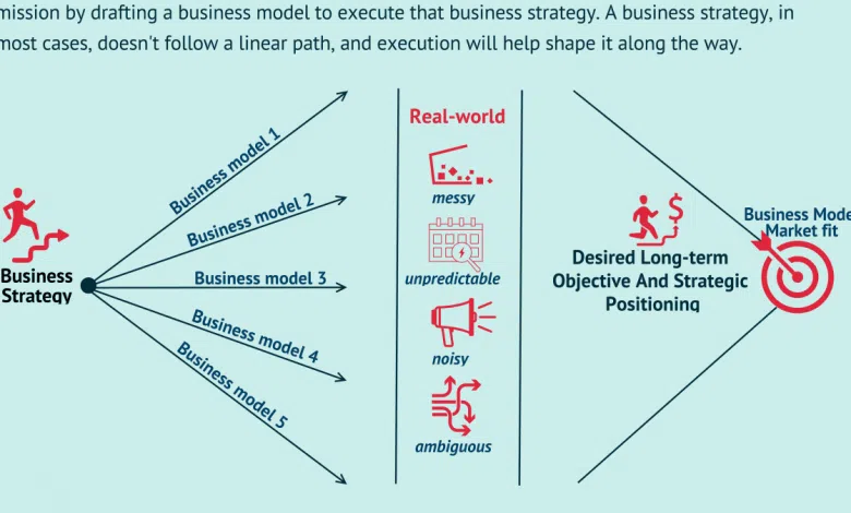 أهم خمس استراتيجيات للنمو لأصحاب الأعمال الصغيرة