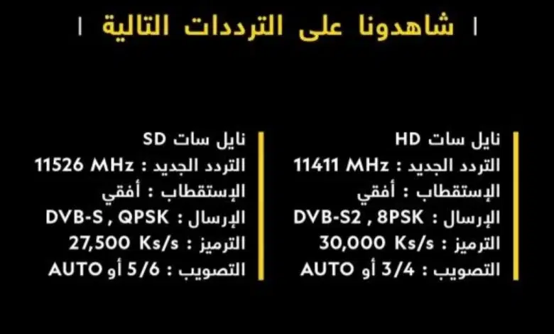 تردد قناة ناشونال جيوغرافيك 2023 على نايل سات