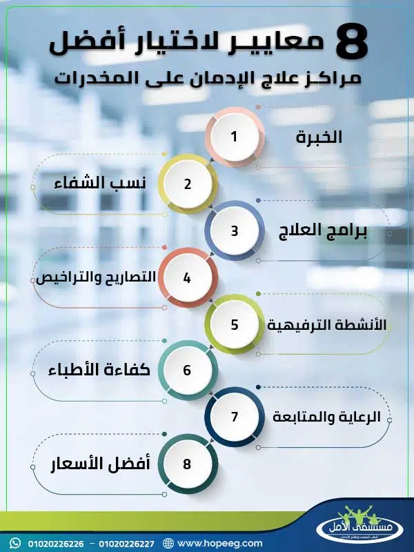 كيف تختار لابنك مستشفى علاج ادمان مميزة فى مصر