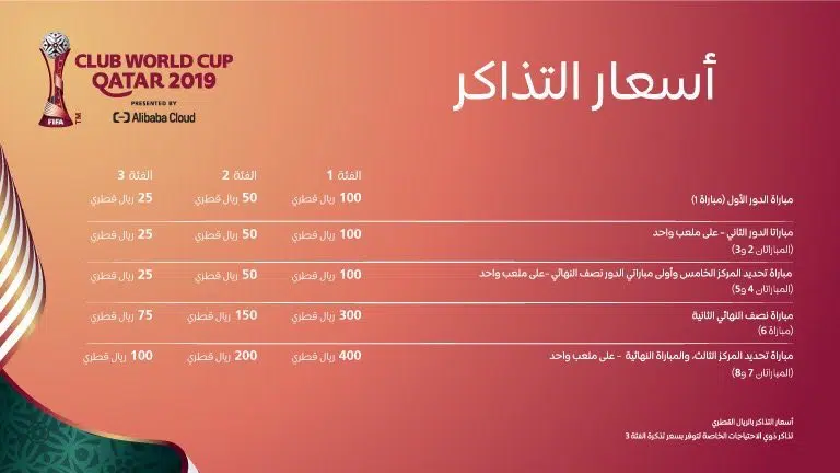 اسعار التذاكر كأس العالم قطر 2022