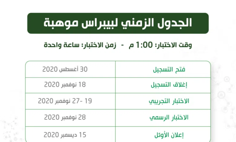 نتائج مسابقة موهبة بيبراس في السعودية 2022