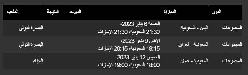 جدول مباريات منتخب السعودية في كأس الخليج 25 
