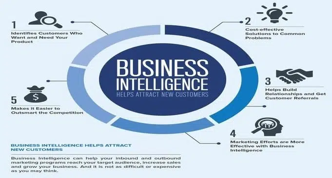 business intelligence samudranesia.id