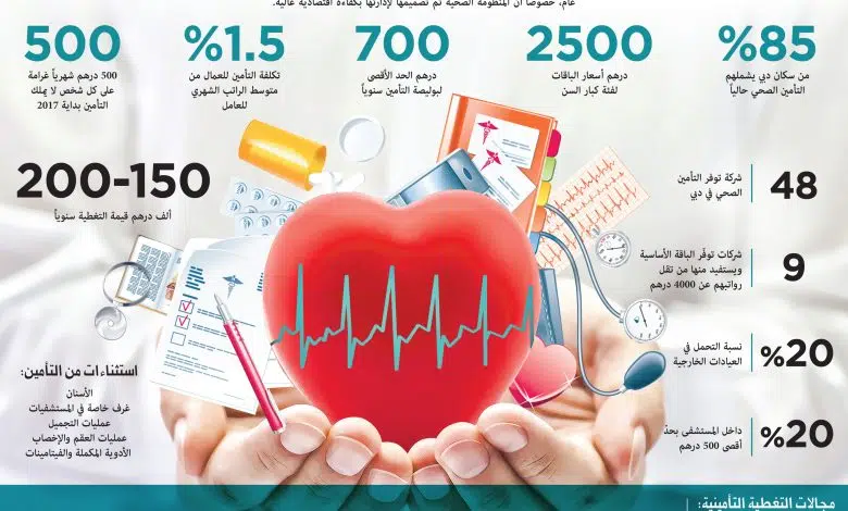 التأمين الصحي للوافدين في الإمارات