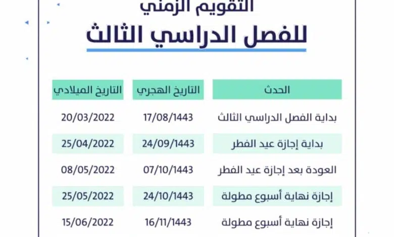 تفاصيل عودة المدارس بعد العيد 1444