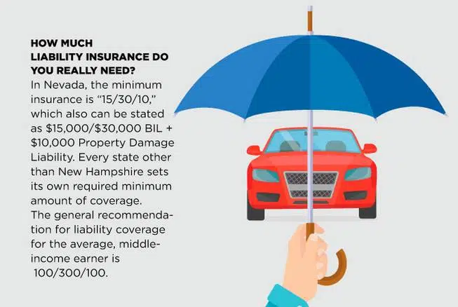 What is Required by Law: Minimum Auto Insurance Coverages Explained