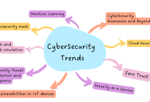 Trendzguruji.me: Your One-Stop Shop for Cyber Security Information and Tools