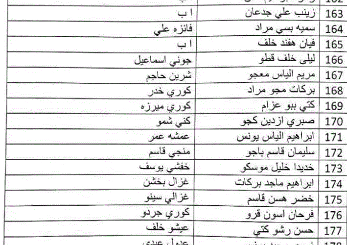 موعد الإعلان عن أسماء الرعاية الاجتماعية الوجبة التاسعة 2023 في العراق