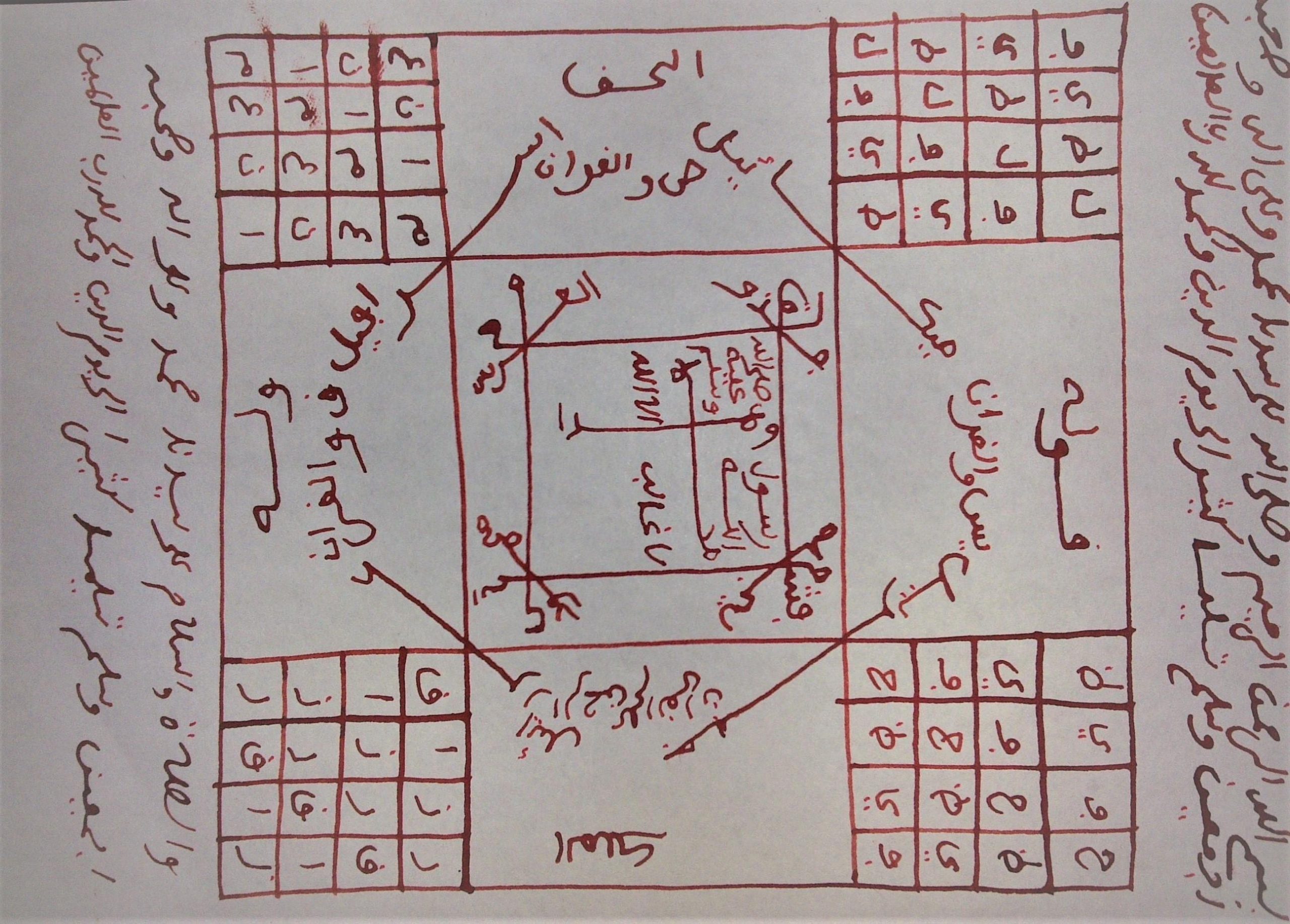 رموز السحر ومعناها