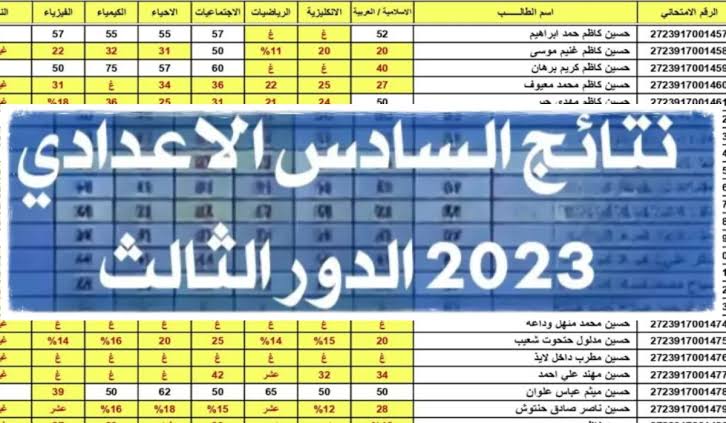 رابط استعلام results-mlazemna نتائج السادس اعدادي الدور الثالث 2023 نتائجنا عبر وزارة التربية العراقية