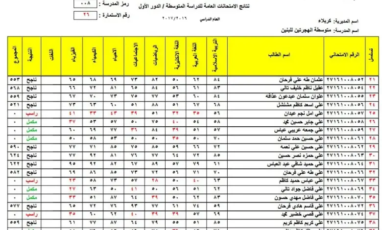 نتائج الثالث المتوسط ​​الدور الأول 2024 صلاح الدين مع الإمتحان رقم