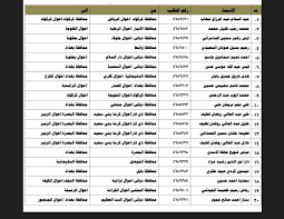 ظهور كشوفات اسماء المقبولين في نقل النفوس الوجبة الجديدة 2024 جميع محافظات العراق