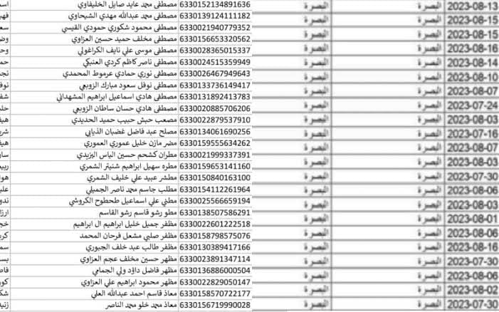 أسماء المشمولين في الرعاية الاجتماعية الوجبة السابعة فور ظهورها عبر وزارة العمل العراقية