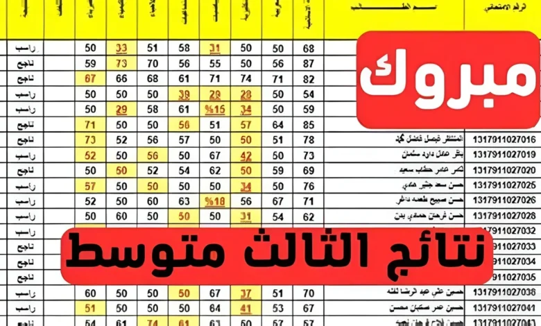 results.mlazemna.com.. رابـــط نتائج الثالث متوسط الدور الثاني 2024 بالعراق عبــــر موقع نتائجنا