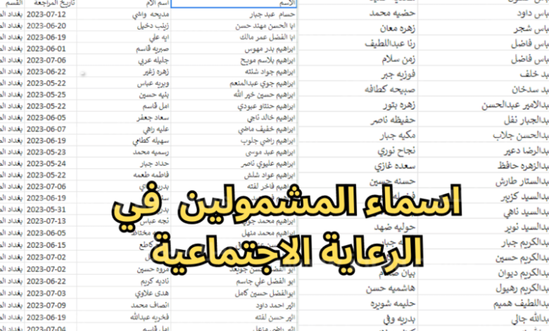 استعلــم عن كشوفــات اسماء الرعاية الاجتماعية الوجبة السابعة 2024 عبر منصة مظلتي spa.gov.iq في عموم المحافظات