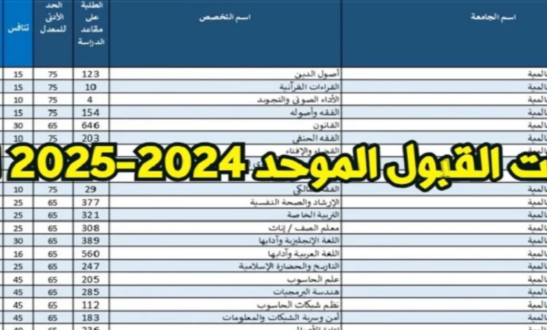 الاستعلام عن معدلات القبول في الجامعات الأردنية للعام الدراسي الجديد