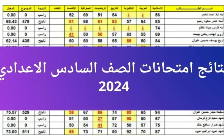 موقع نتائج السادس الاعدادي الدور الثاني البصرة وبغداد 2024 بالرقم الامتحاني