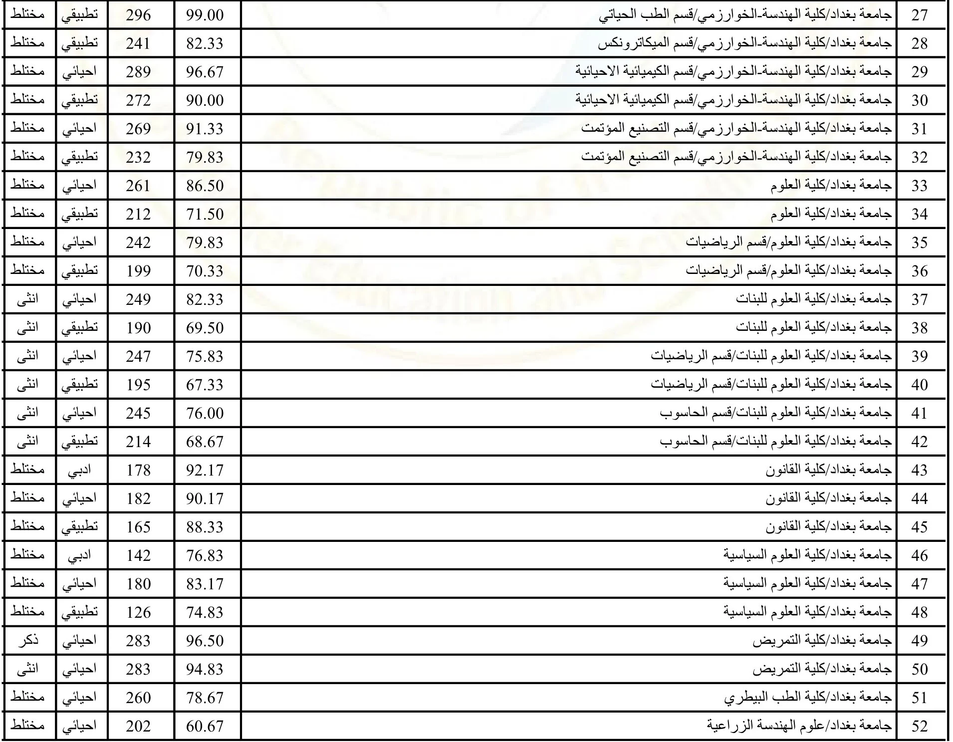 "منهجولا" لعبة تعليمية بـ3 لغات والمبتكرة مهندسة مصرية