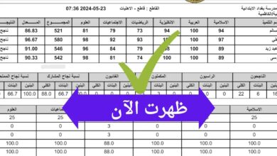 بالرقم الامتحاني نتائج اعتراضات الثالث المتوسط الدور الثاني 2024 عبر موقع نتائجنا العراقي